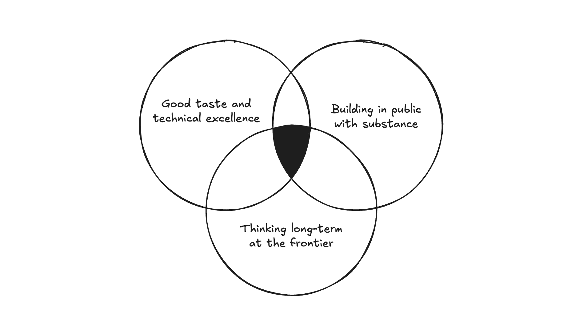 Feature image for Characteristics of teams we admire
